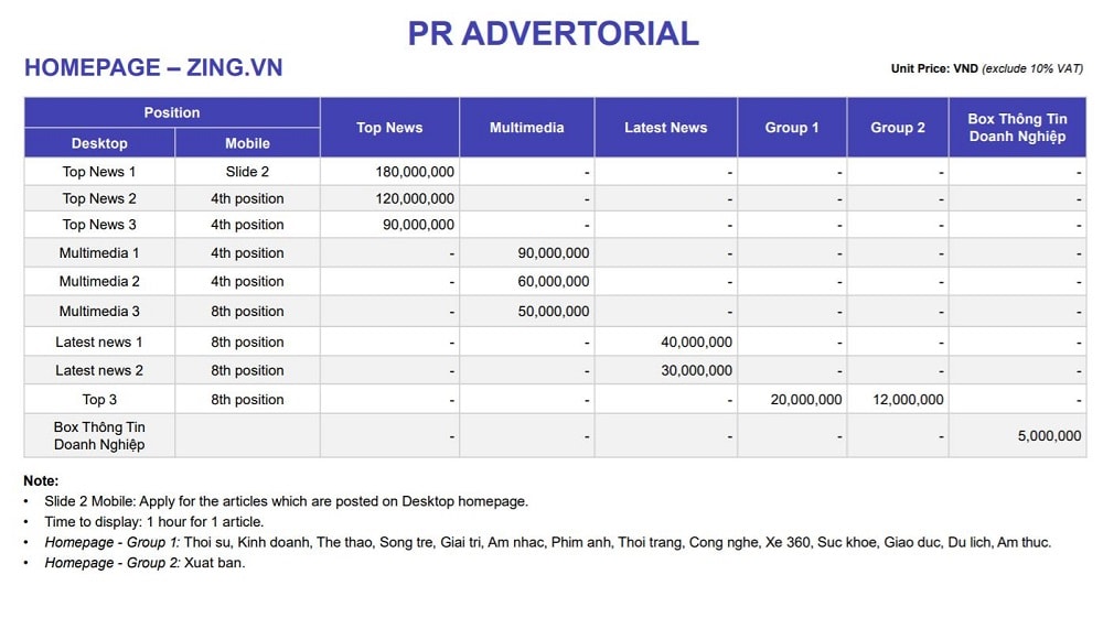 Bảng giá Book bài PR báo trên Zingnew.vn, mức giá sốc nhất 2021