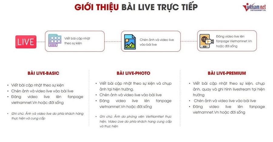 Bảng giá book bài PR báo trên Vietnamnet.vn với mức giá hấp dẫn nhất 2021