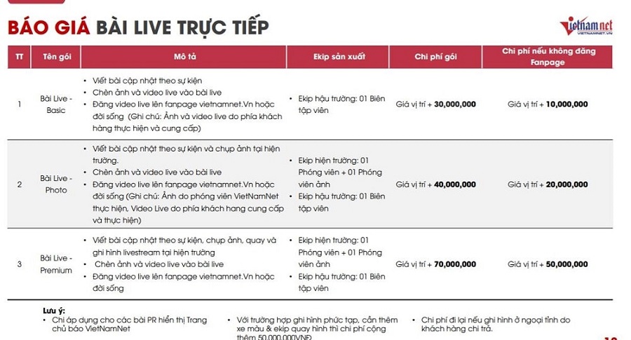 Bảng giá book bài PR báo trên Vietnamnet.vn với mức giá hấp dẫn nhất 2021