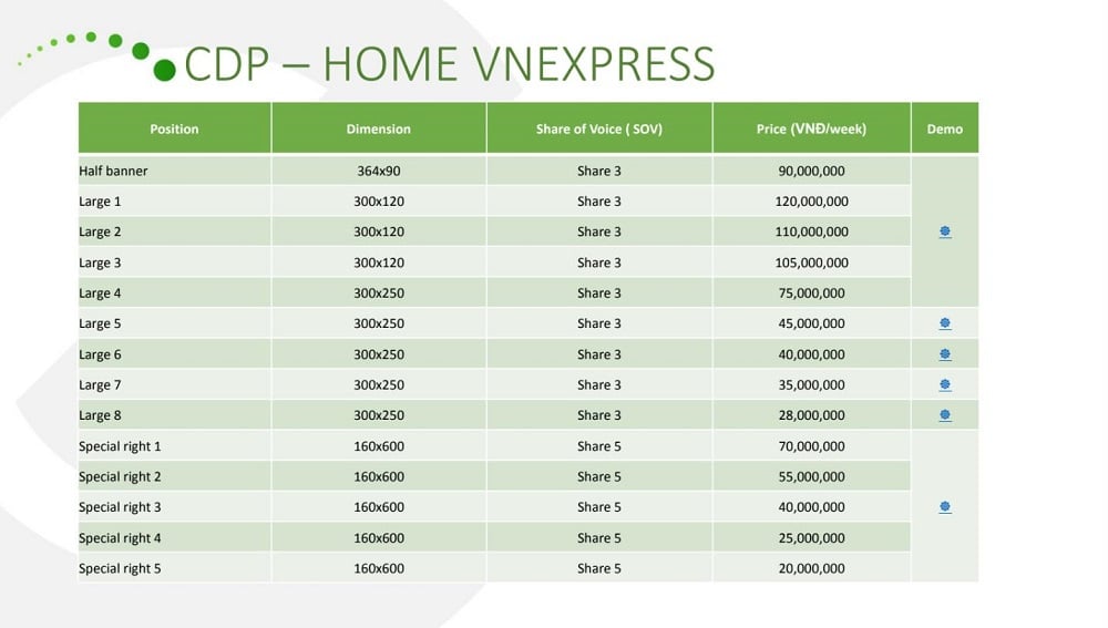 Bảng báo giá Book bài PR trên Vnexpress.vn, giá hấp dẫn nhất 2021