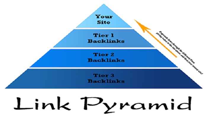 Mô hình backlink Pyramid Link