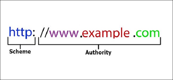 Một URL gồm Scheme và Authority
